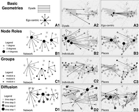 Integrating social network data into GISystems